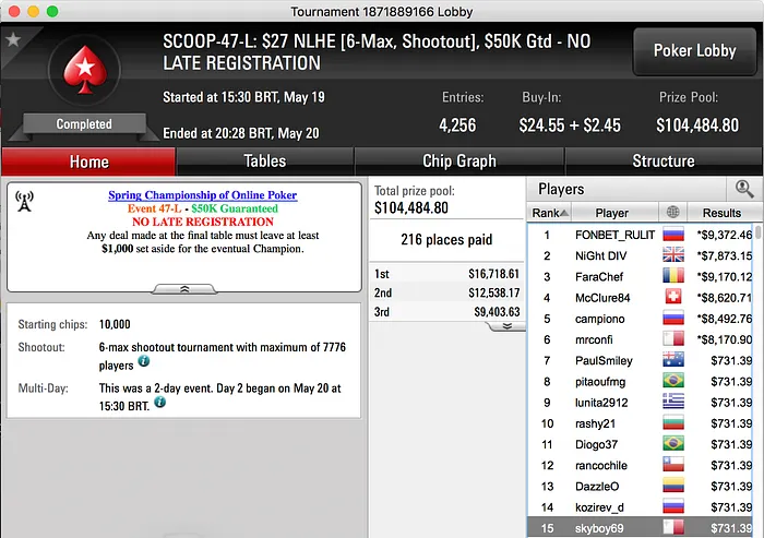 Pedro Oliveira e Miguel Silva ITM no SCOOP 101
