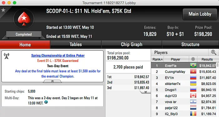 SCOOP 2015: Hugo "EverFla" Marcelo Crava Evento #1 Low (,842) & Mais 101