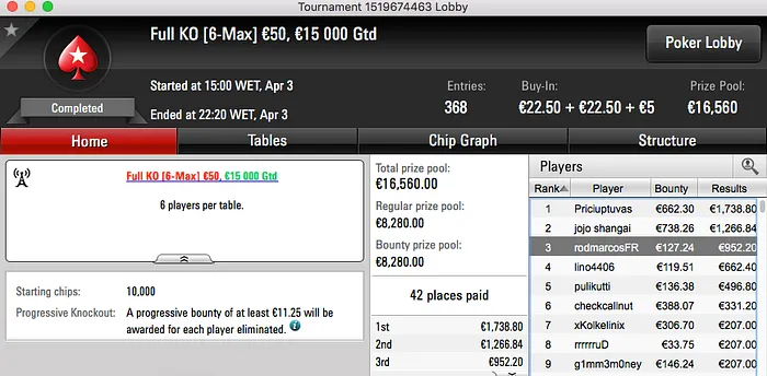 RuiNF Lidera Ganhos em Domingo Animado 110