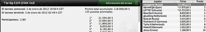 Los españoles vuelven a arrasar en PokerStars 101