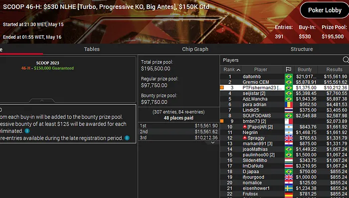 xunekas pósio scoop 2023