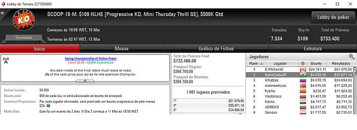 MarioDutraJR Conquista Prata no SCOOP #18-Medium (,710) & Mais 101