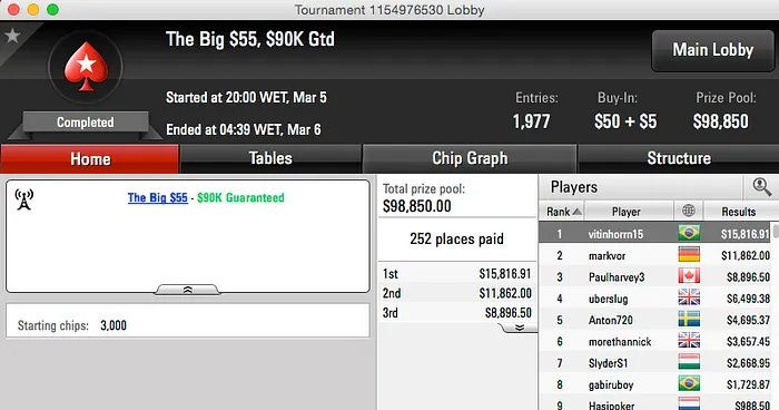 Victor "vitinhorrn15" Santos Crava Big , Malmeiida Vice no Big 9 & Mais 101