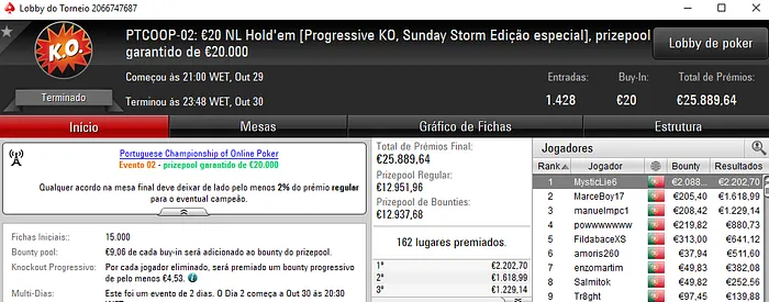 PTCOOP: Ouro para OTENknows, MysticLie6, andrelopes11 e policy10 102