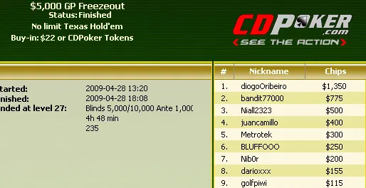 5 Minutos de Fama - Poker Tuga 124