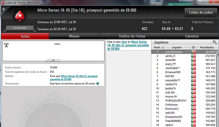 Títulos para dias1966, $umoB€n e anaritapk nas Micro Series 105