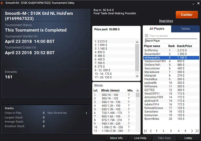 Pedro "whitequality" Olaio Vence Bounty Hunter-M da partypoker 102