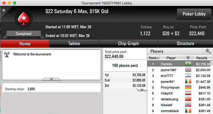 Pelckito Foi o Melhor em Reta Muito Tranquila 101