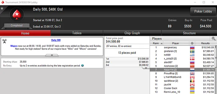 Pedro Marques Amealha Prémios na partypoker; Carlos Branco na PokerStars 105