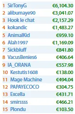 Francisco "07Papi" Oliveira Vence Bounty Builder 2 & Mais 104