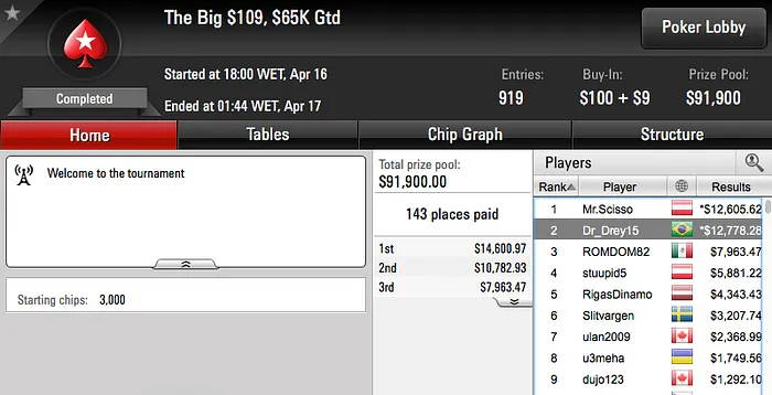 Dr_Drey15 Vice no Big 9, oskatro Cravou Big  & Mais 101