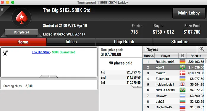 Fabiano “kdrAS” Teixeira Vice no Big 2, pedroblakk Crava Big  & Mais 101