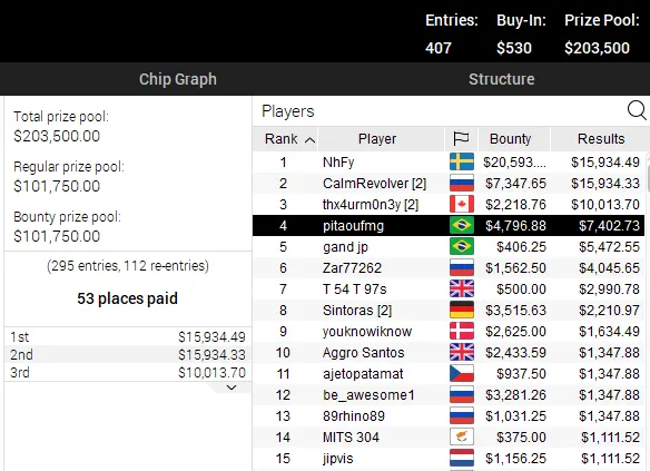 pokerstars poker online