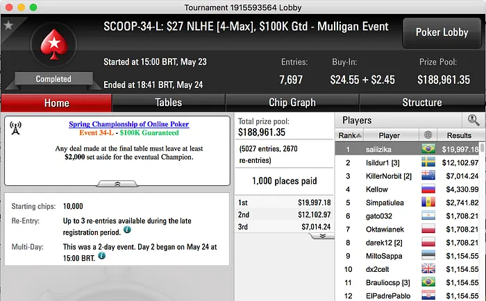 Andreson "saiiizika" Lima Crava Evento #34 Low Contra Isildur1 & Mais 101