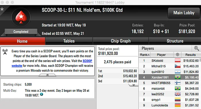 SCOOP 2015: João Mathias, Vini Fenômeno, Alexandre Ribeiro, maiconbit e yhsimplicio... 102