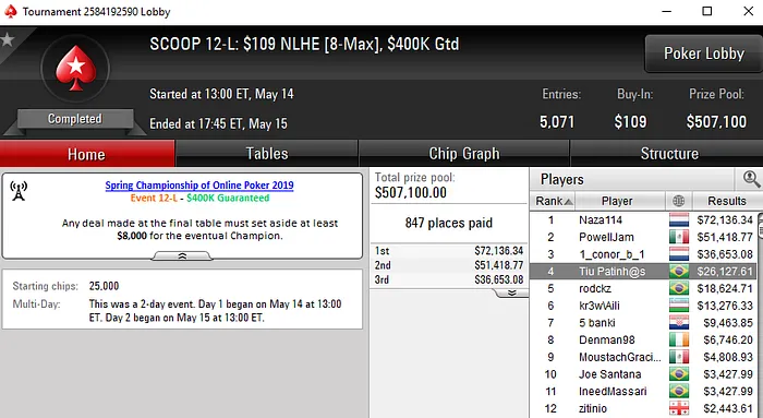 William de Oliveira Conquista Penta para o Brasil no SCOOP 2019 102