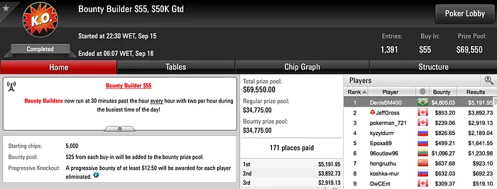 Melo Jr, DenisBM400 e Fred Volpe no Pódio de Sexta-feira no PokerStars 102