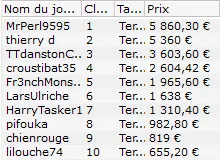 MTT Online : Bertrand "ElkY" Grospellier vainqueur du Sunday High Roller (10.142€) 108