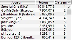 MTT Online : PMU.fr survivra-t-elle à la guerre des prizepools garantis ? 108