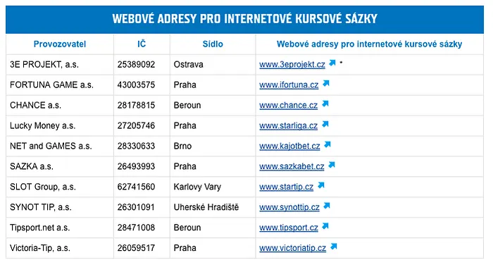 República Checa Tem Nova Lei do Jogo Online, Betsson e William Hill Já Abandonaram o País 101