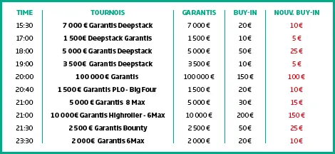 PMU Poker : 37% de réduction sur la session du dimanche 5 juin 101