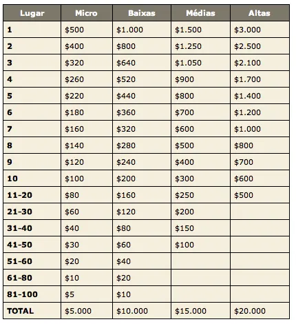 Comemorações do 10º aniversário da PokerStars chegam aos cash games 102
