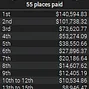 WCOOP-56-H Payouts