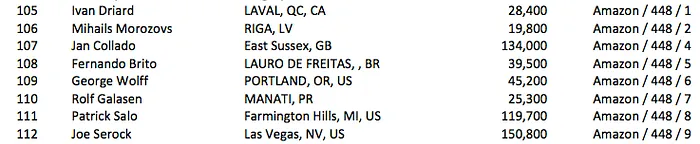 Fernando Brito Ruma ao Dia 2 do Evento #37: .500 Pot-Limit Omaha (55/128) 101