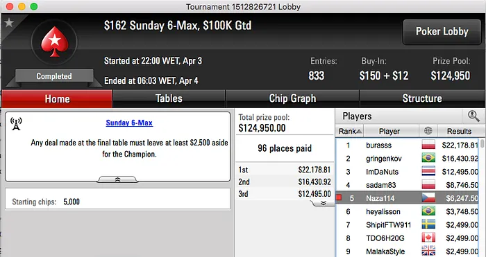 RuiNF Lidera Ganhos em Domingo Animado 104