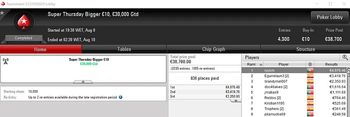 Pufadinha Segundo no Super Thursday Night on Stars para €7,500 & Mais 104