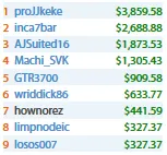 Carlos Branco e Manuel Ruivo Brilham na Sessão de Domingo Internacional 104