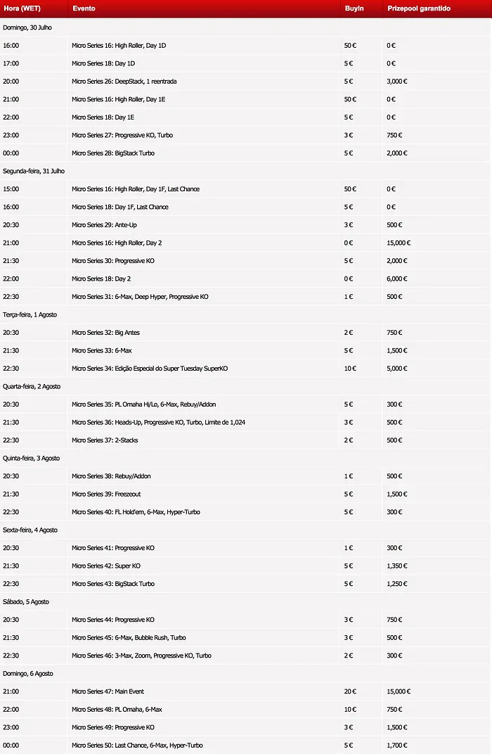Mpenta, 60NoPau e Spac3man7 com o Ouro nas Micro Series 104