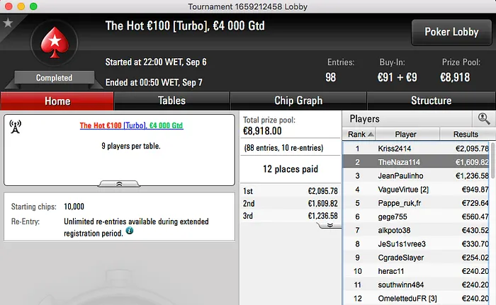 Tomás Paiva vence Bounty Builder 5 (k), RuiNF o Evento #27 das W Series (€14k) &... 109