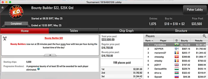 AfranioMM, Regis "capotinha" Kloger e FamiliaBiee no Pódio da Reta 103