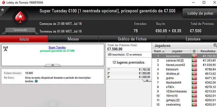 Bossxenas, BrPe e Galatrixo no Pódio de Terça-Feira 101