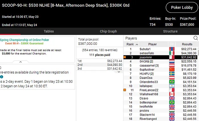 pokerstars SCOOP 2020