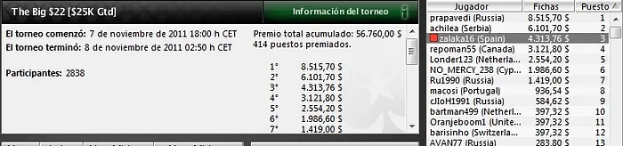 El jugador “iñigovasko” se lleva el “The Big 2” en PokerStars 102