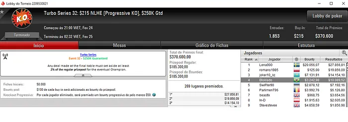 Turbo Series: Caio "AAnaKKonda" Ataíde Vence Evento #29 e Forra ,294 102