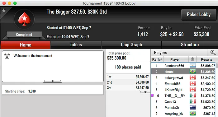 Bruno Chato é Bronze no The Bigger 2;Pessagno 5º no SuperSonic e Muito Mais 111