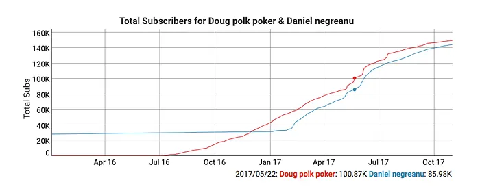 Short Stack All In: WSOPE, Colussion, Israel e Doug Polk a Dobrar 101