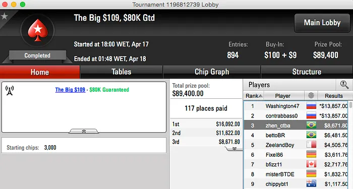 thaleskoppe Crava Big , vinizuxo o Hot  & Mais 103