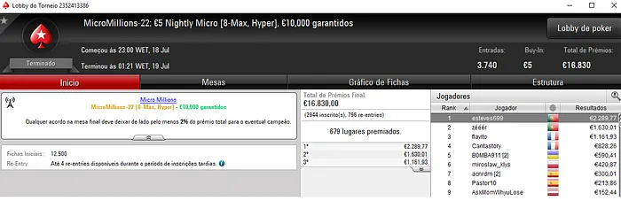 esteves699, gustavob2 e Tarjek com Medalhas de Ouro no MicroMilllions 101