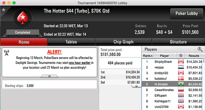 Vico$carpini, FTART,Rafael Moraes e JoaoLucas Em Grande no PS 107