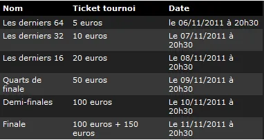 Bwin.fr : Les Masters Poker vous envoient au Masters de Londres 101