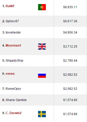 Michel Dattani Vence Hot 5 (,338) & Mais 102