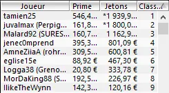 MTT Online : "I like dolla" conforte son statut de plus gros gagnant 2014 sur PokerStars.fr 108