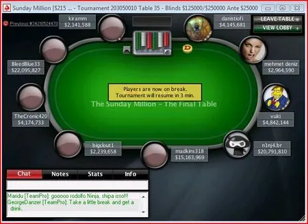 Résultats des tournois de poker online du dimanche sur Full Tilt Poker et Pokerstars 101