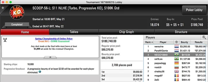 Padilha Vice no SCOOP #56 High (7k), Hugool88 Crava o Medium (K) & Mais 103