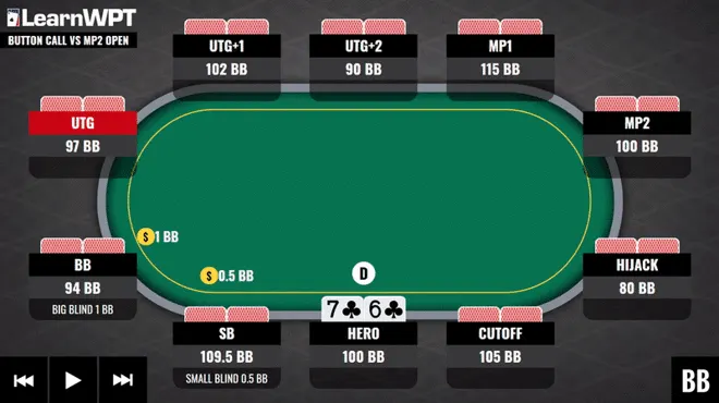 WPT GTO Trainer gives you strategy tips when you are Facing a Tough Button