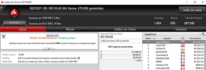 SECOOP: Título e €12,498 para bapm1980; 2º Lugar e €13,626 para NASA114 101